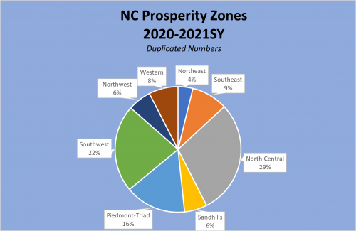 Homeless students by NC Prosperity Zones for 2020-21