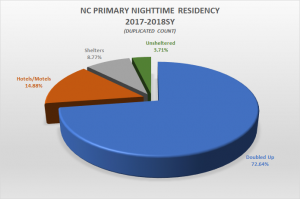 NCHEP Primary Nighttime Residency